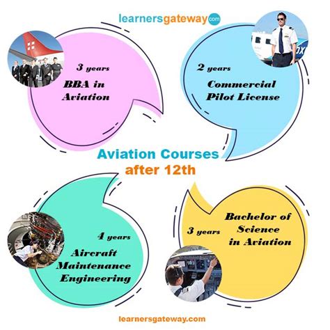 Aviation short courses - Aviation courses are a great way to open the doors of the aviation industry and also escalate when you are already in it. Keep in mind that this is a vast industry and offers many different alternatives to building a professional aviation career. However, while very rewarding, an aviation career can also be challenging.